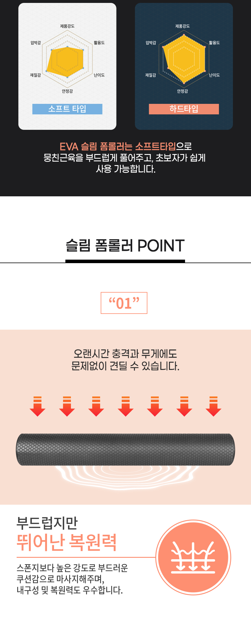업앤쉐이프 슬림폼롤러(슬림블랙/10X61cm/대연이엔티) SPE-PA5PD20W8P