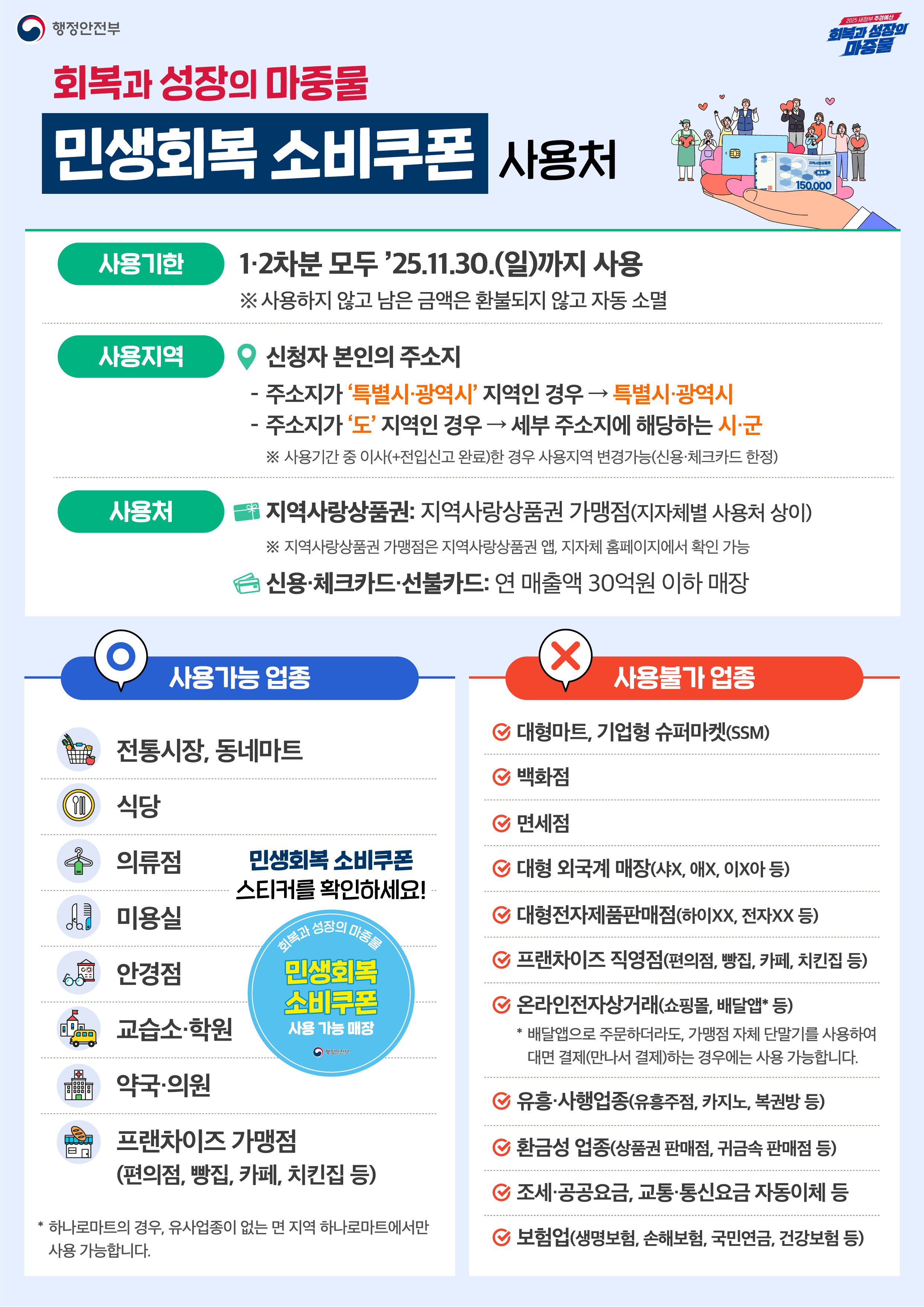 민생회복소비쿠폰 지역사랑상품권 온누리상품권
