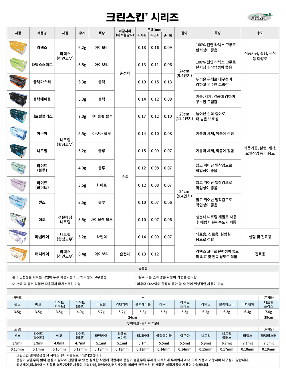 크린스킨-라텍스 천연고무,6.2g,식품용( 10개입)