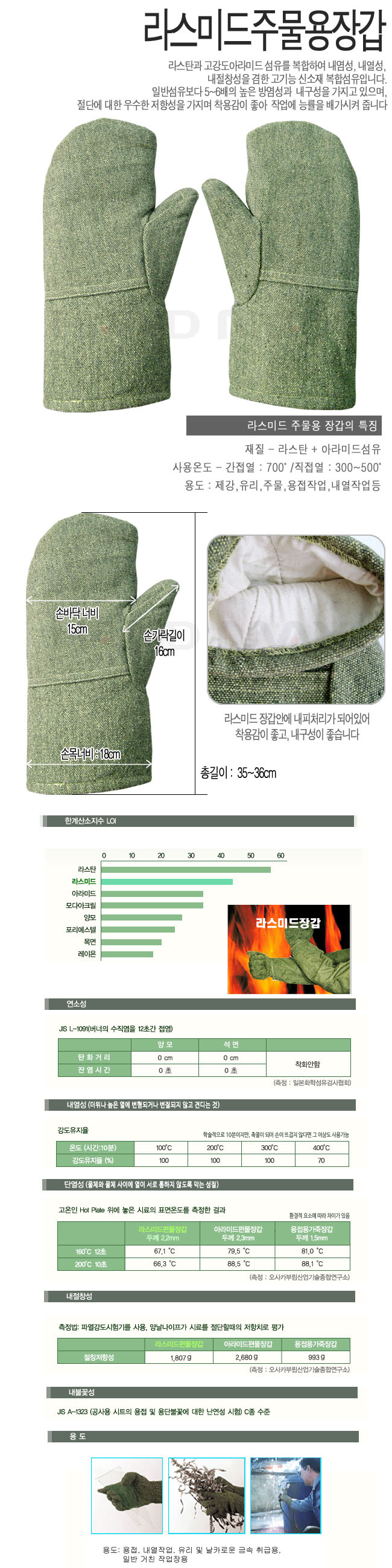 라스미드주물용장갑(이지)