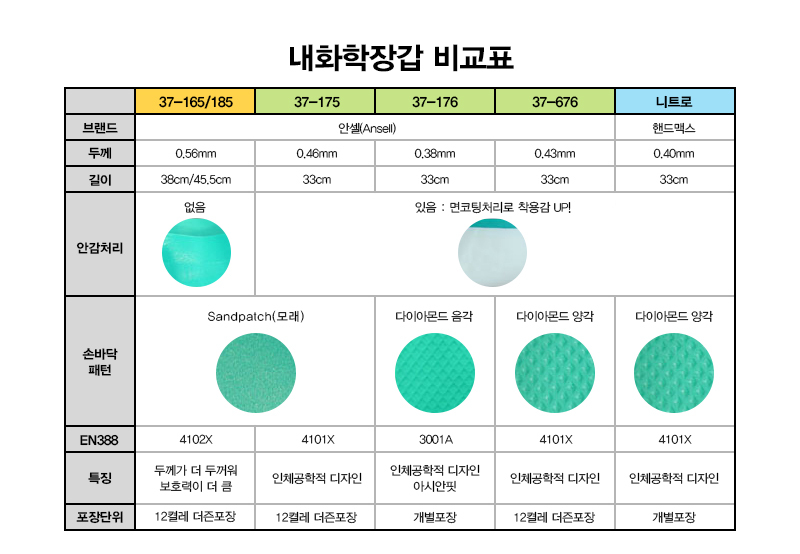 안셀알파텍솔벡스 37-185  46cm 니트릴내화학장갑