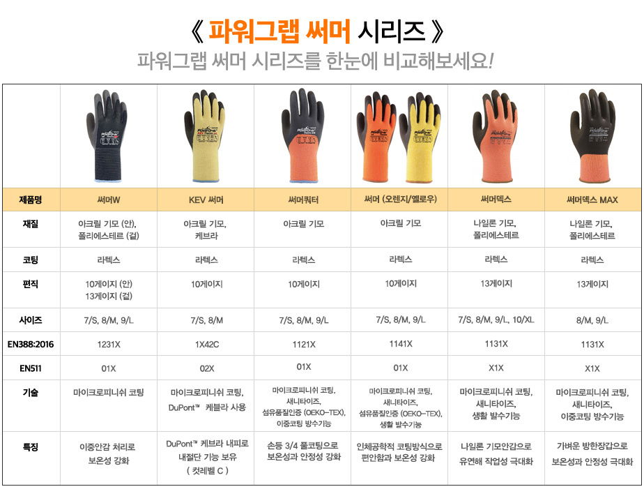 토와파워그랩써머 방한장갑 라텍스코팅+기모