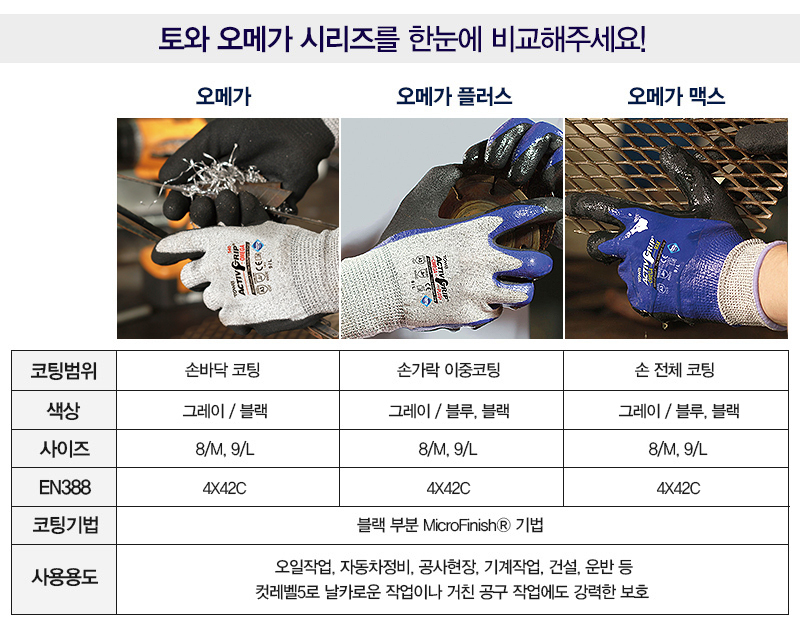 토와엑티브그립오메가맥스 -컷5,니트릴 전체코팅