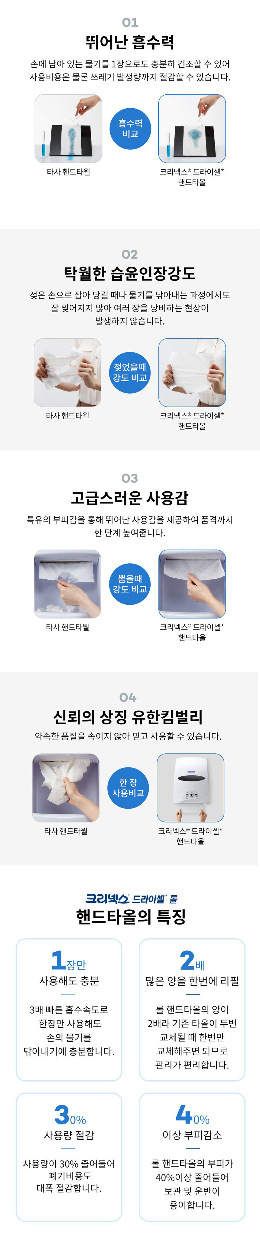 크리넥스 드라이셀 핸드타월 페이퍼타월 5000매 47243(장갑증정)