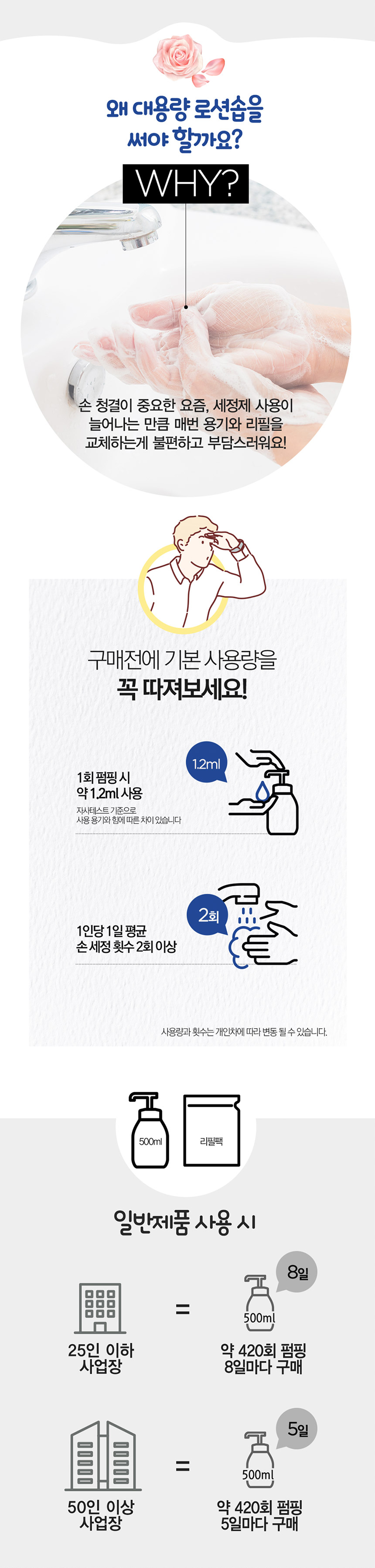 크리넥스 로션솝 손세정제리필 대용량물비누 4L 56605