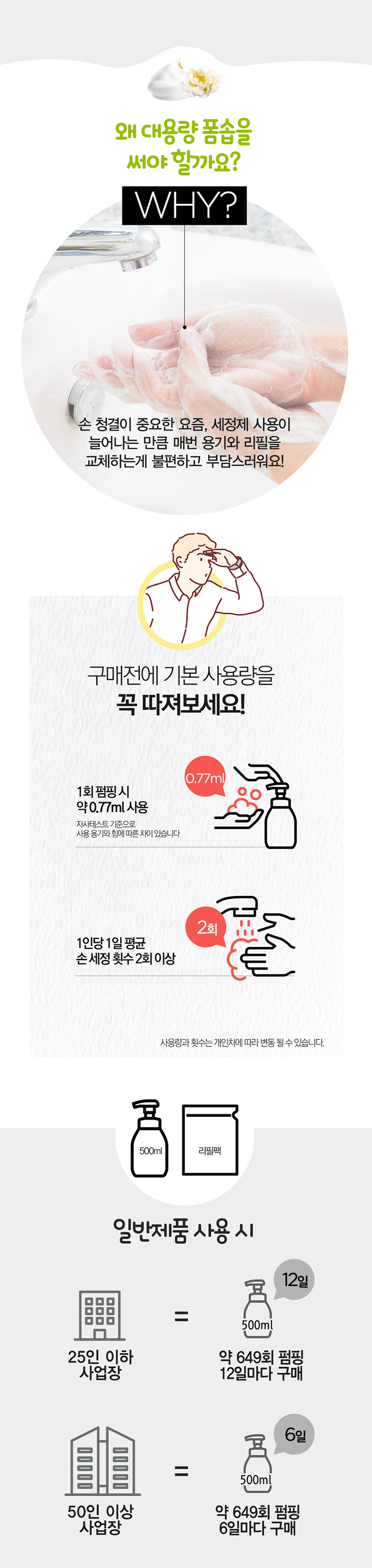 크리넥스 폼솝 손세정제 대용량 거품비누 4리터 56607