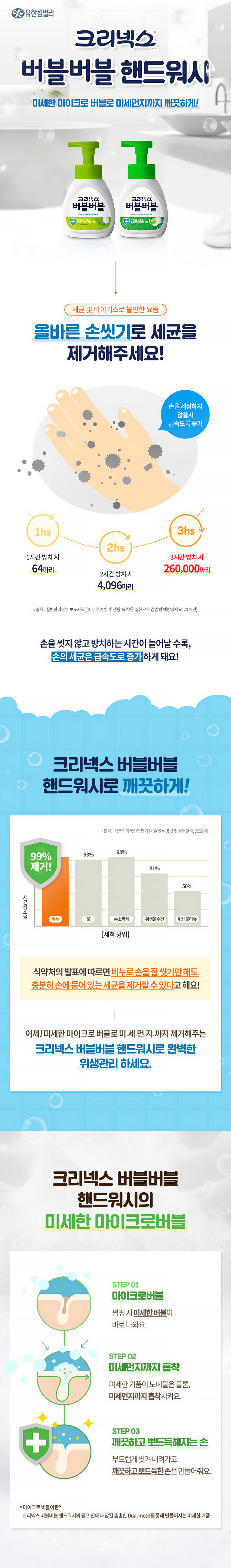 크리넥스 버블버블 핸드워시 거품비누 250ml 힐링그린