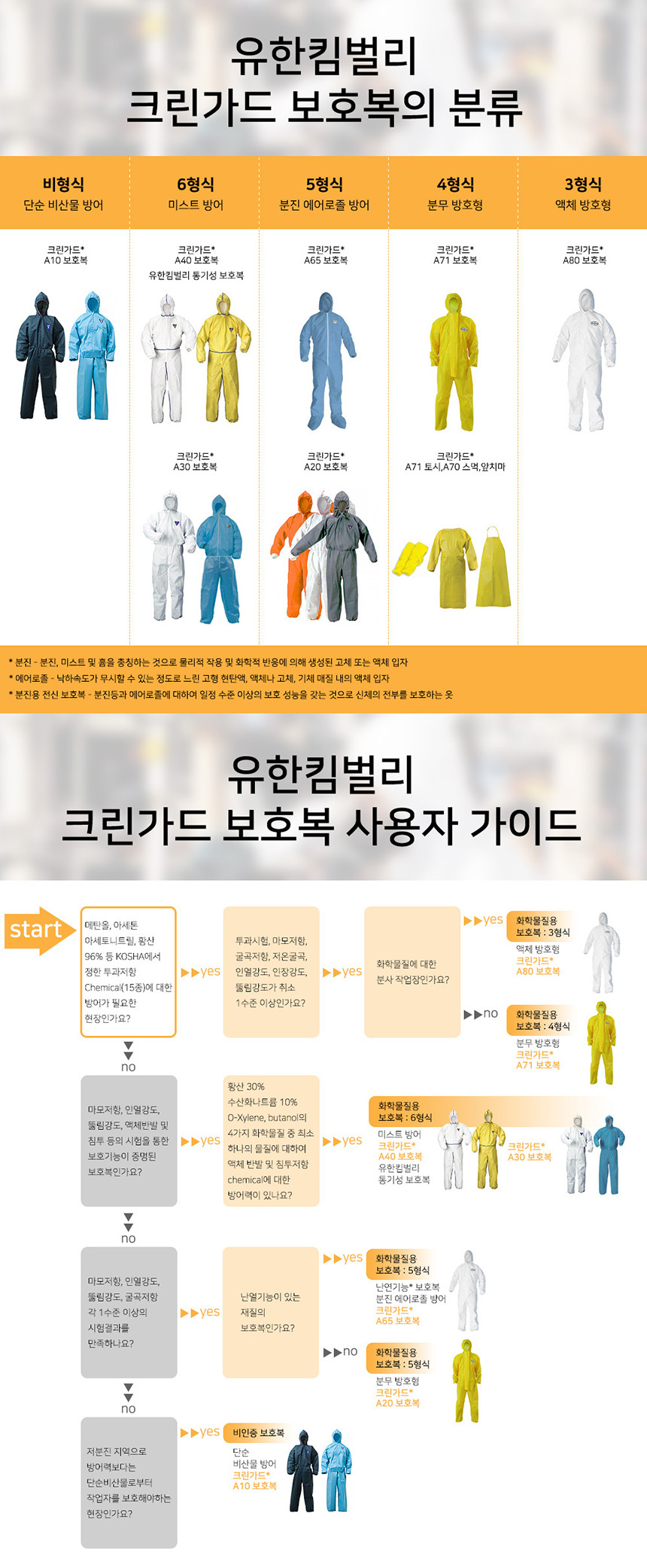 크린가드 A40 방역후드 원피스 방수작업복 노랑색 1벌