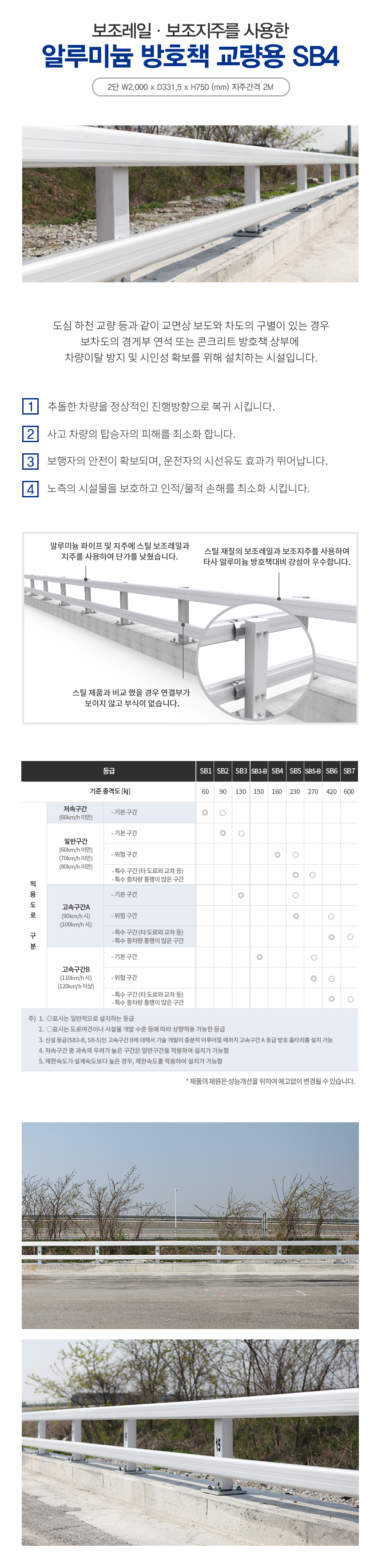 가드레일 알루미늄 방호책 SB4등급(교량용ALB-SB4)