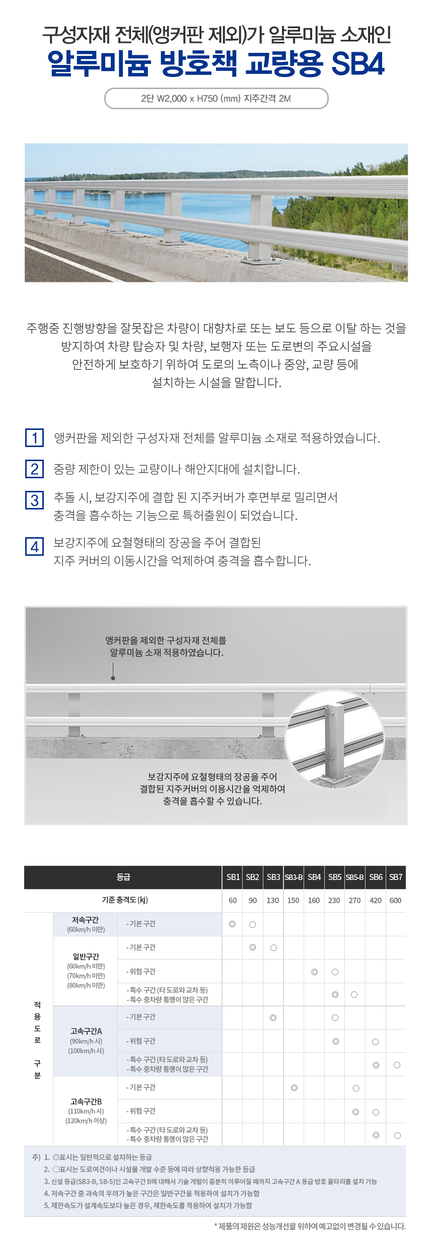가드레일 알루미늄 방호책 SB4등급(교량용ALB-SB4-A)
