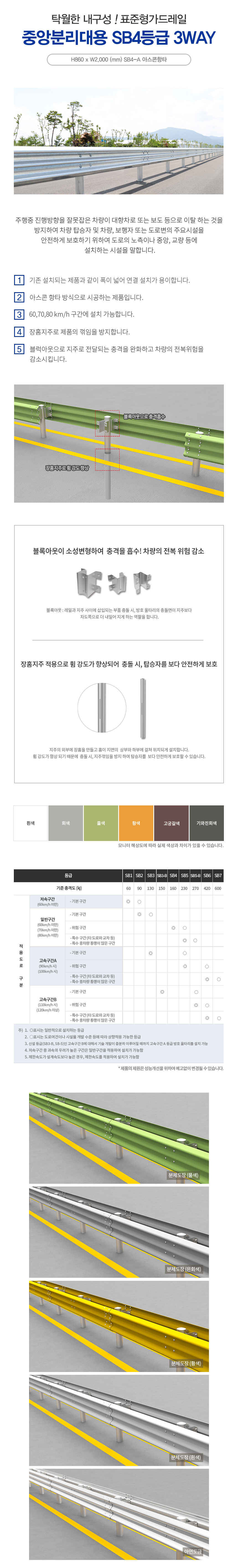 가드레일 표준형 SB4-A (중분대 아스콘항타)