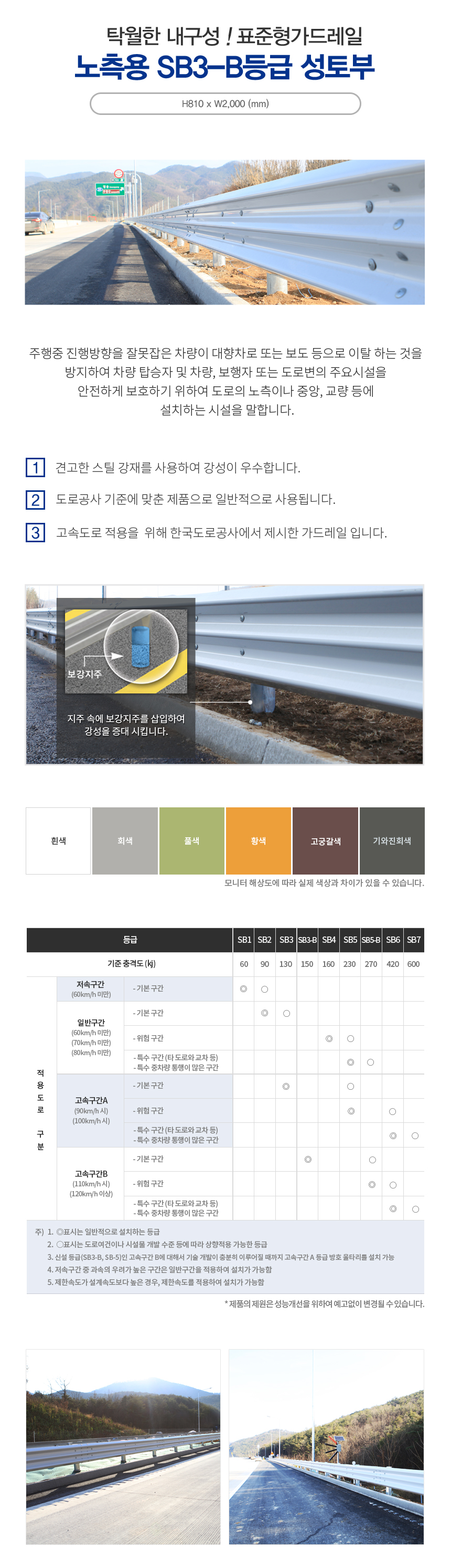 가드레일 표준형 SB4 (성토부3.2T)