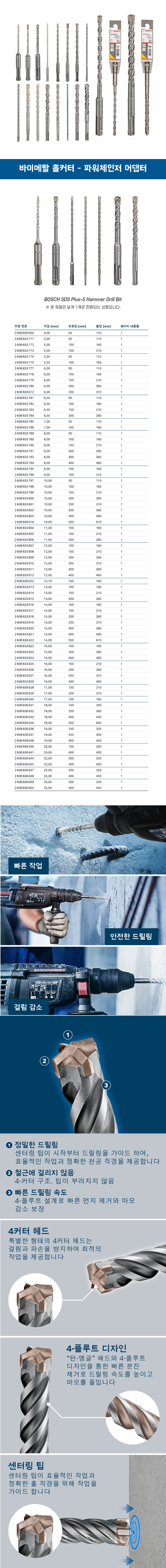 SDS Plus-5X  X 11 x 200 x 260