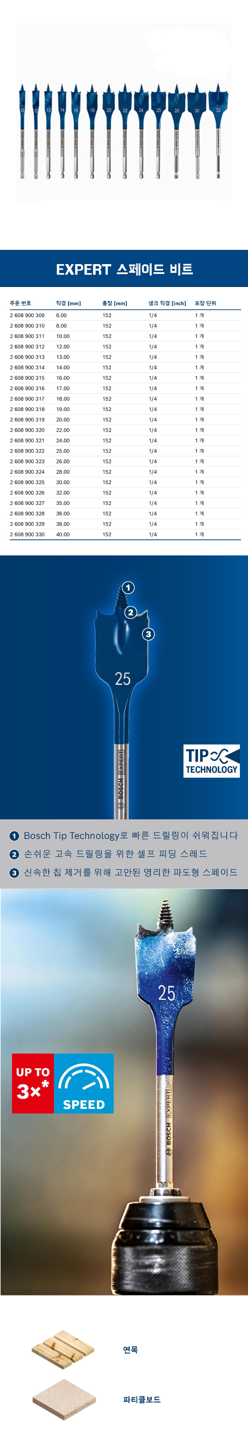 스페이드비트  EXPERT 38mm