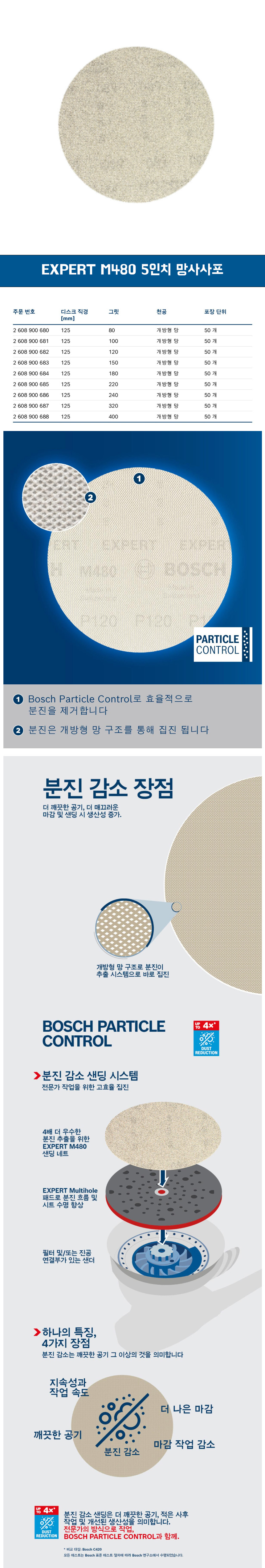 샌딩페이퍼  EXPERT 127mm 망사 사포 120방_50장