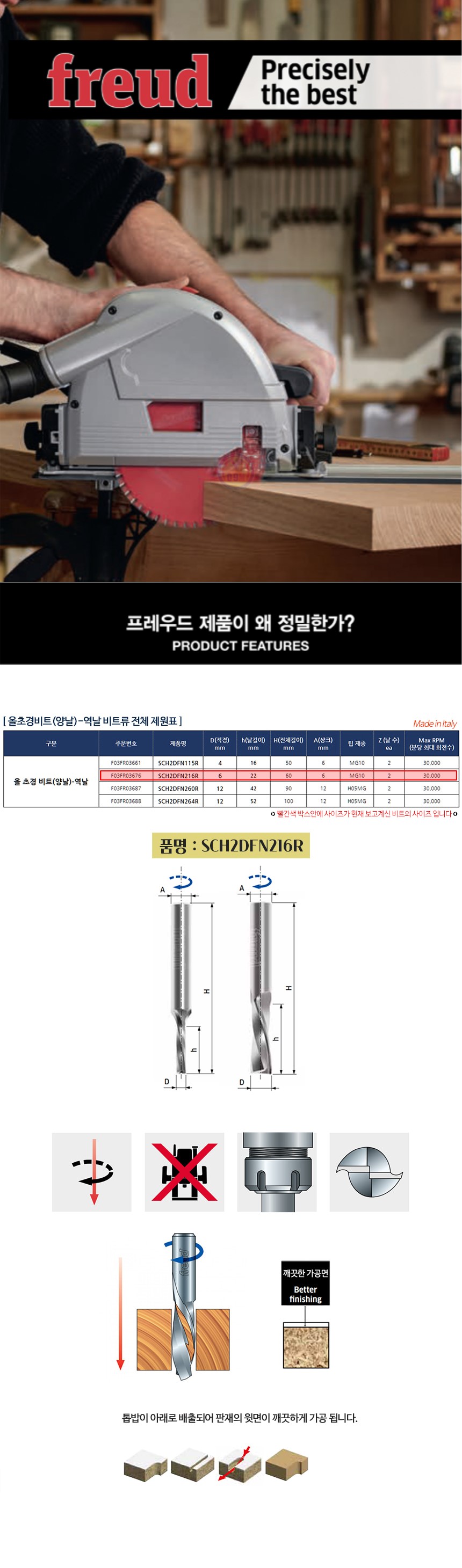 보쉬 프레우드 올 초경 비트(양날)-정날 SCH2UFN120R
