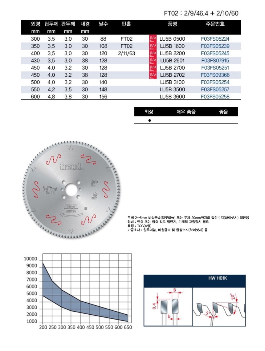 보쉬 프레우드 원형톱  알루미늄 하이샷시용  LU5B 2700